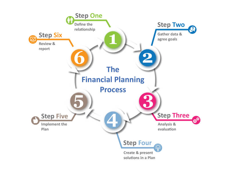 Financial Planing Tool