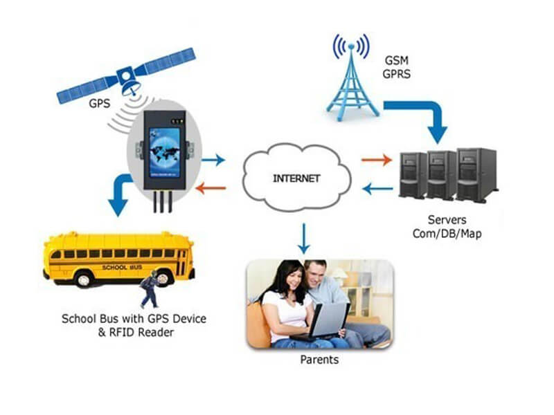 Tracking System